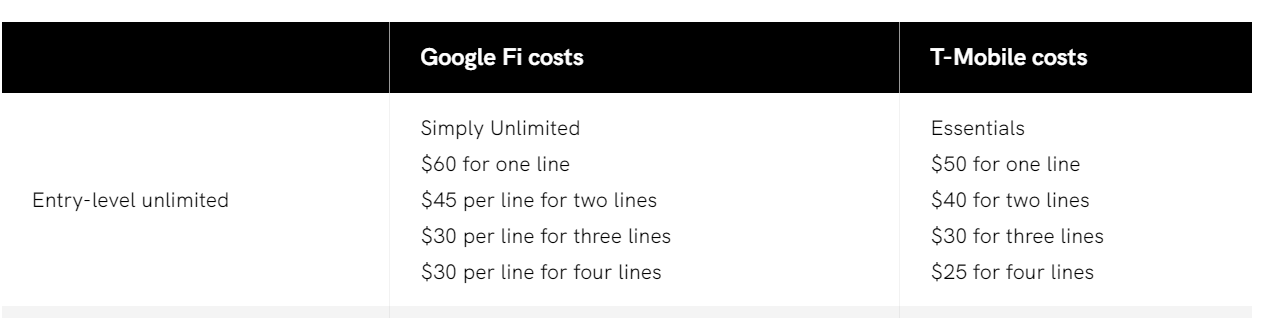 Which sim card is best for cheaper calling and data in USA? – Holiday ...