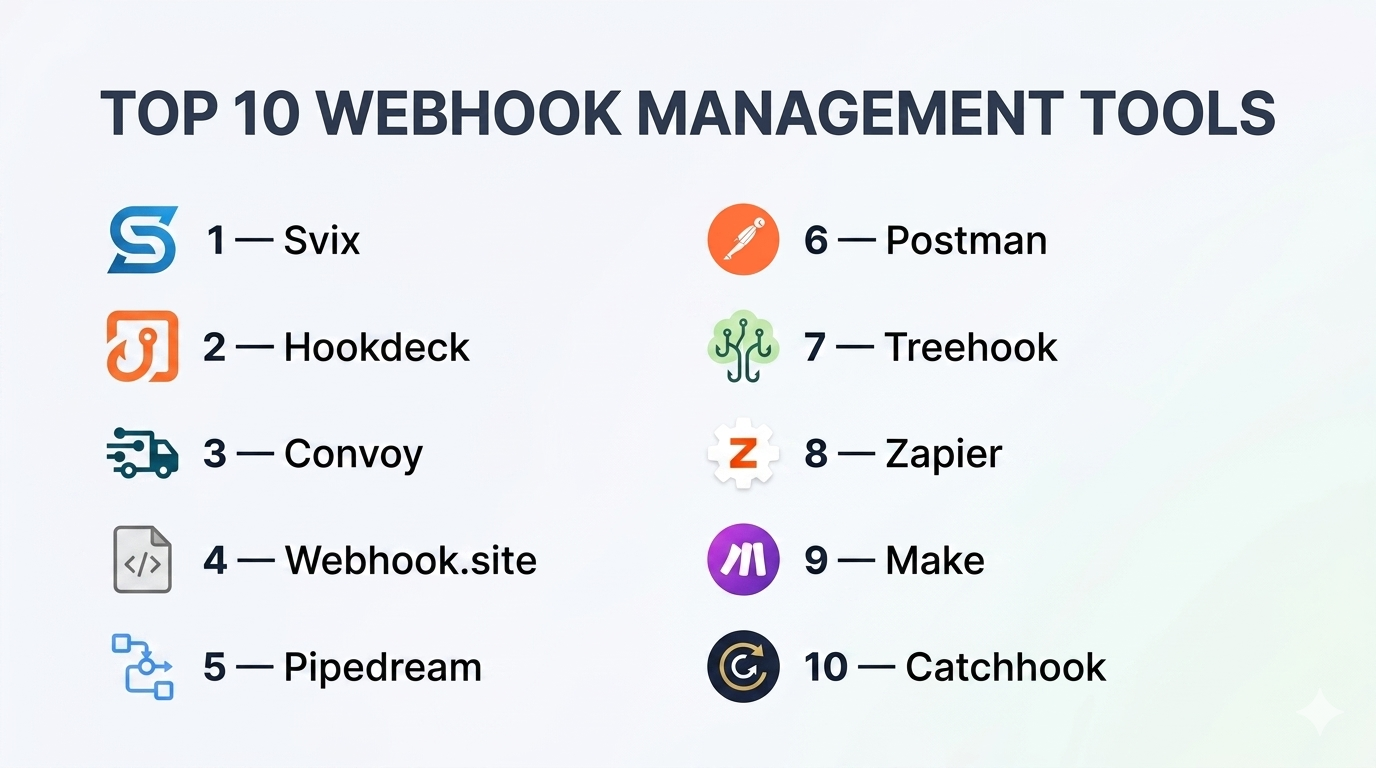 Top 10 Webhook Management Tools: Features, Pros, Cons & Comparison ...