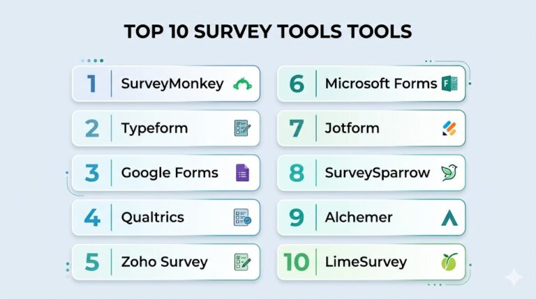 Top 10 Survey Tools: Features, Pros, Cons & Comparison – Holiday Landmark