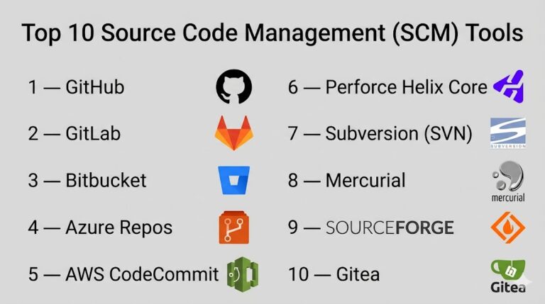 Top 10 Source Code Management (SCM) Tools: Features, Pros, Cons ...