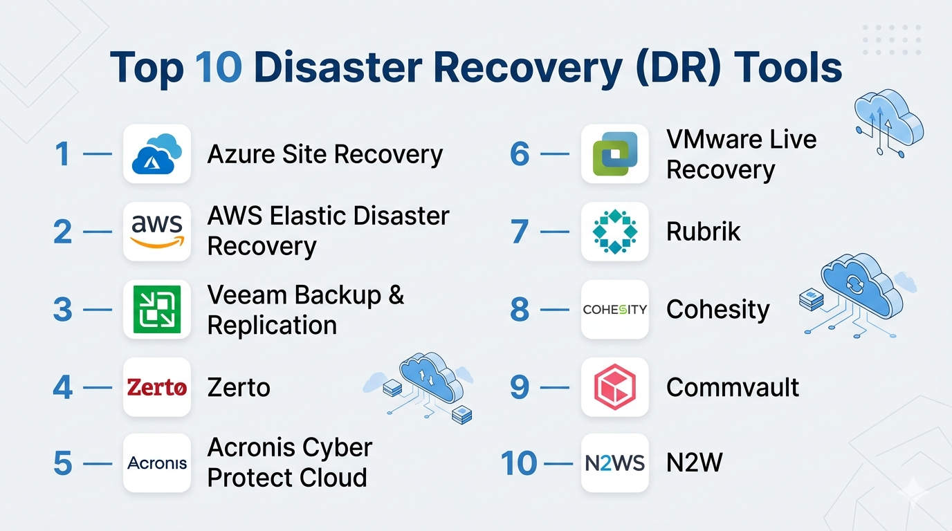 Recovery Support Tools Top 10 Disaster Recovery (DR) Tools: Features, Pros, Cons & Comparison ...