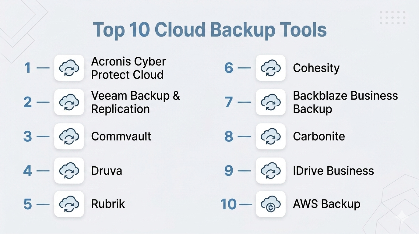 Top 10 Cloud Backup Tools: Features, Pros, Cons & Comparison – Holiday ...