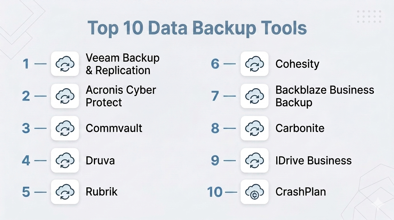 Top 10 Data Backup Tools: Features, Pros, Cons & Comparison – Holiday ...