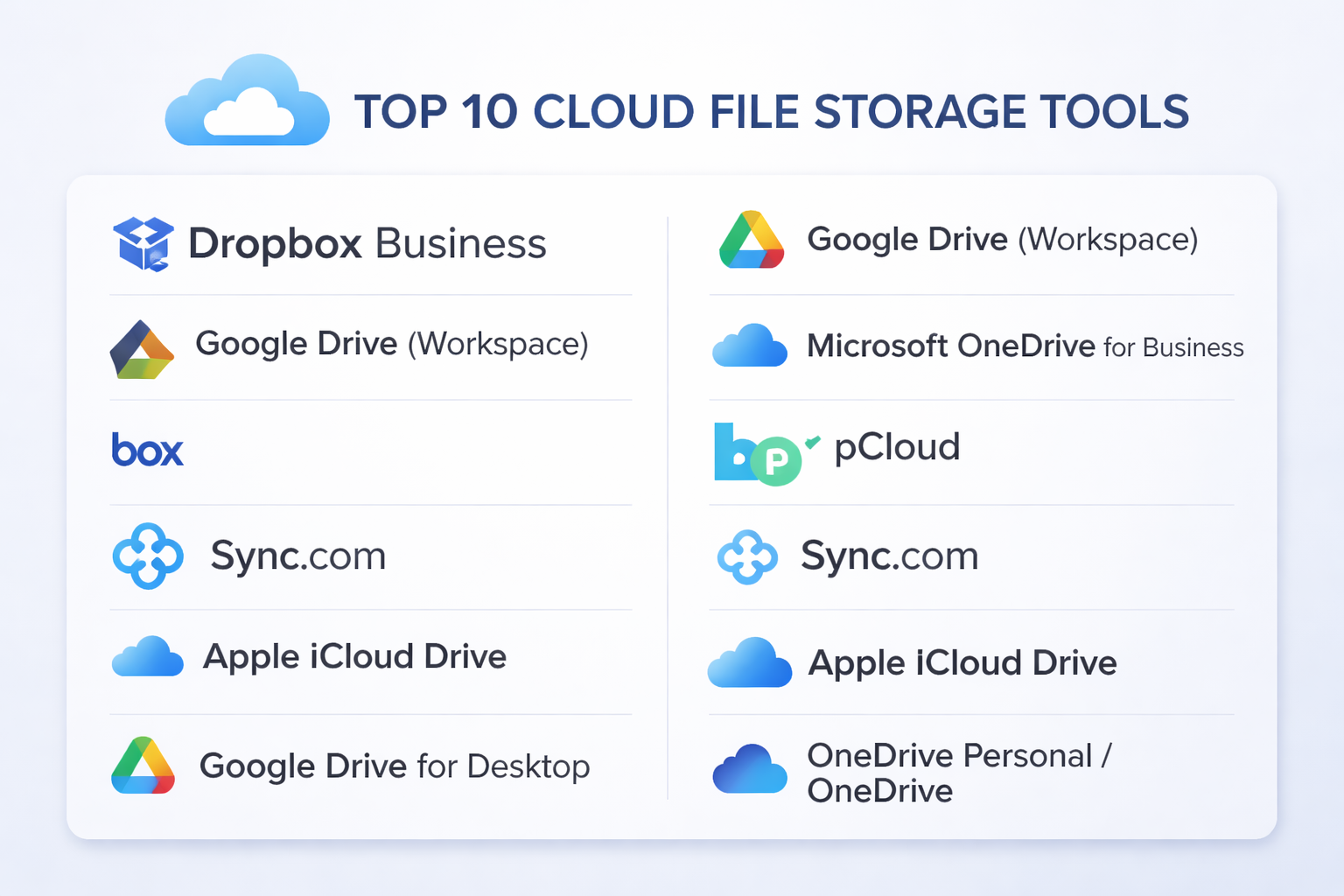 Top 10 Cloud File Storage Tools: Features, Pros, Cons & Comparison ...