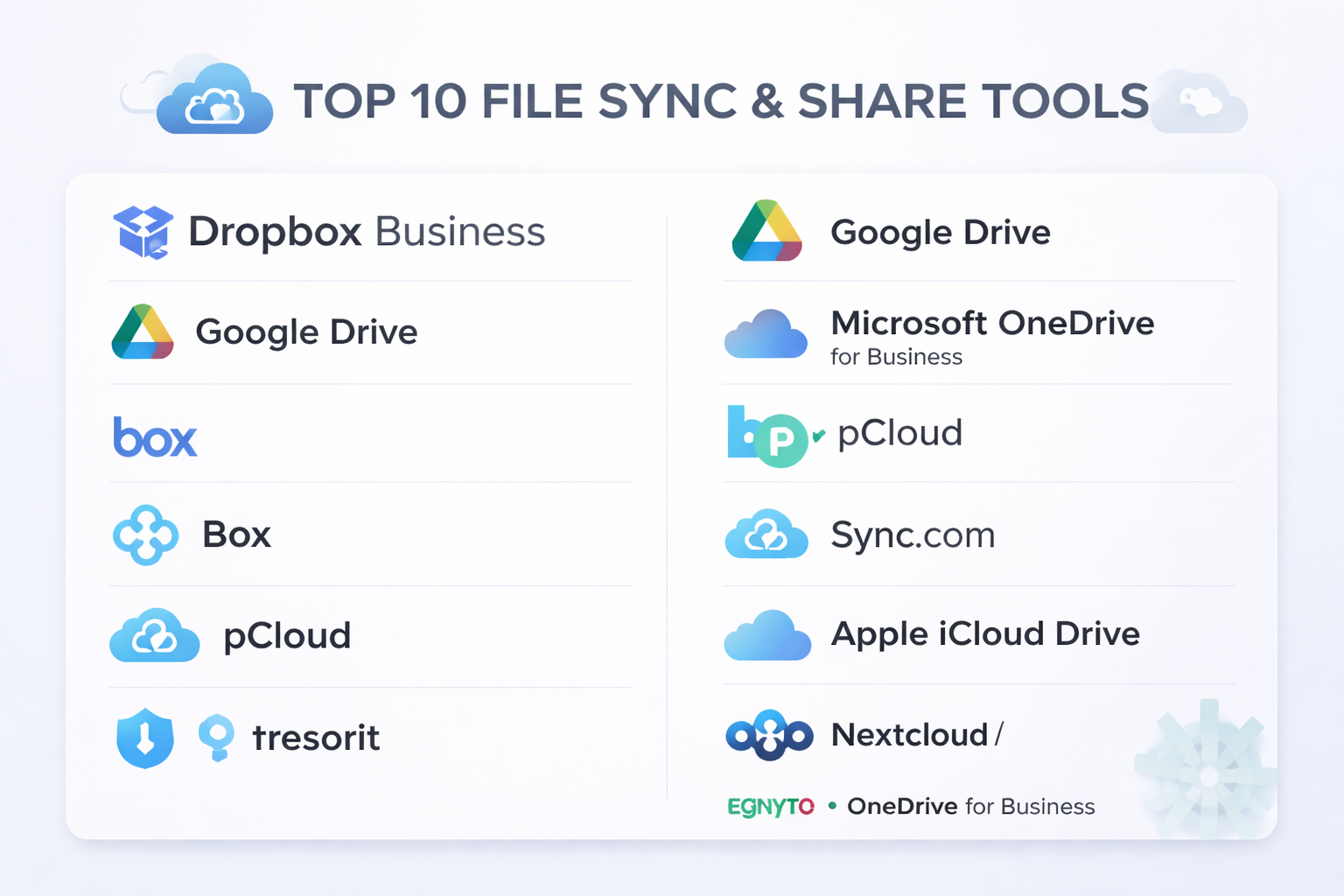 Top 10 File Sync & Share Tools: Features, Pros, Cons & Comparison ...