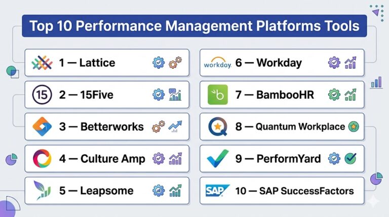 Top 10 Performance Management Platforms: Features, Pros, Cons ...
