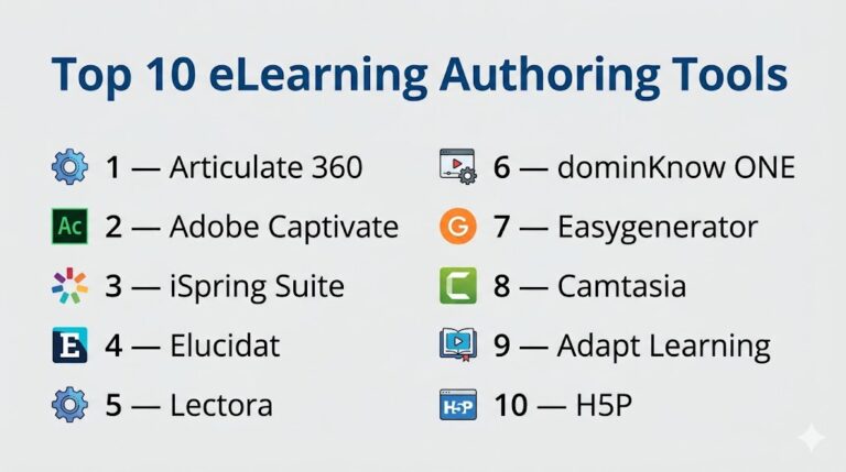 Top 10 eLearning Authoring Tools: Features, Pros, Cons & Comparison ...
