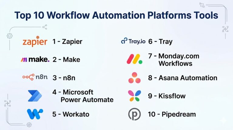 Top 10 Workflow Automation Platforms: Features, Pros, Cons & Comparison ...