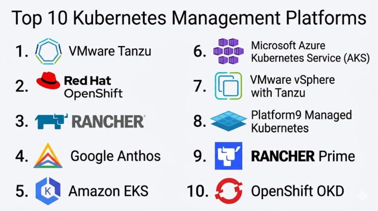 Top 10 Kubernetes Management Platforms: Features, Pros, Cons ...