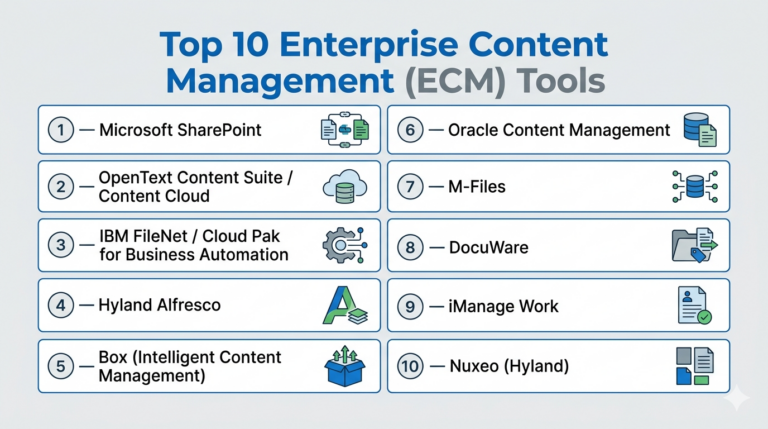 Top 10 Enterprise Content Management (ECM) Software: Features, Pros ...