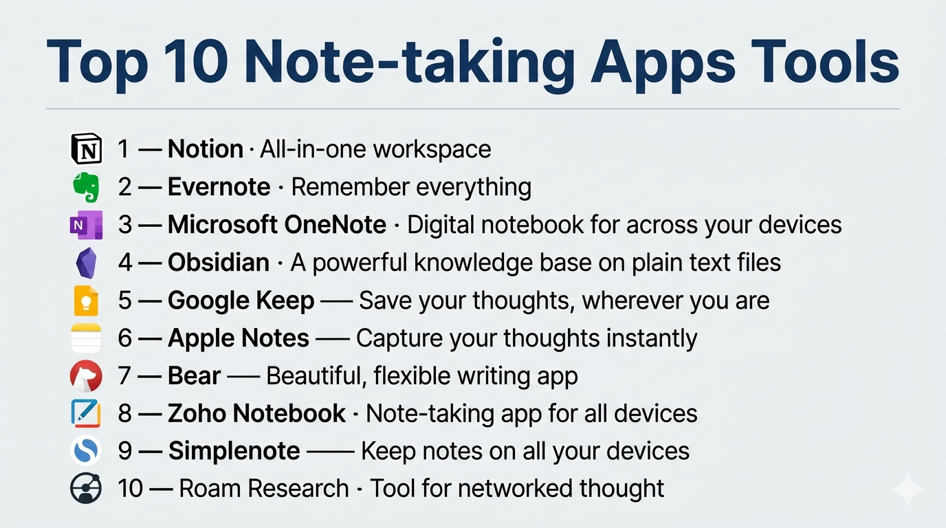 Real Note App Top 10 Note-taking Apps: Features, Pros, Cons & Comparison – Holiday ...