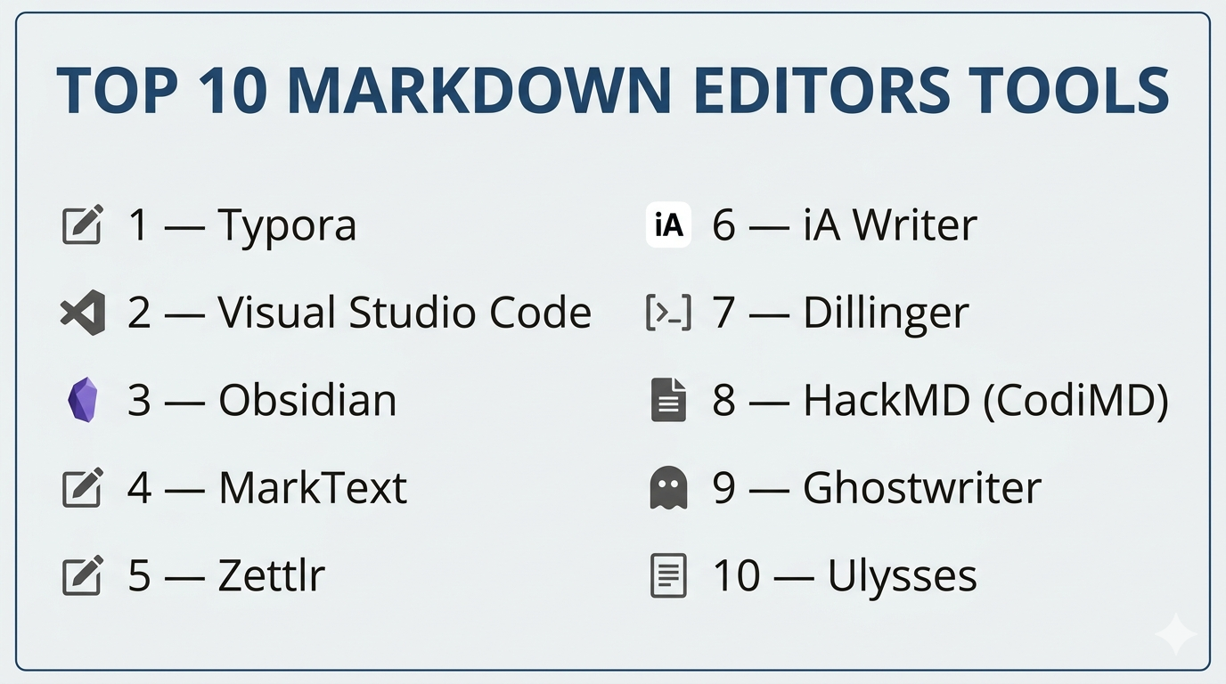 Top 10 Markdown Editors: Features, Pros, Cons & Comparison – Holiday ...