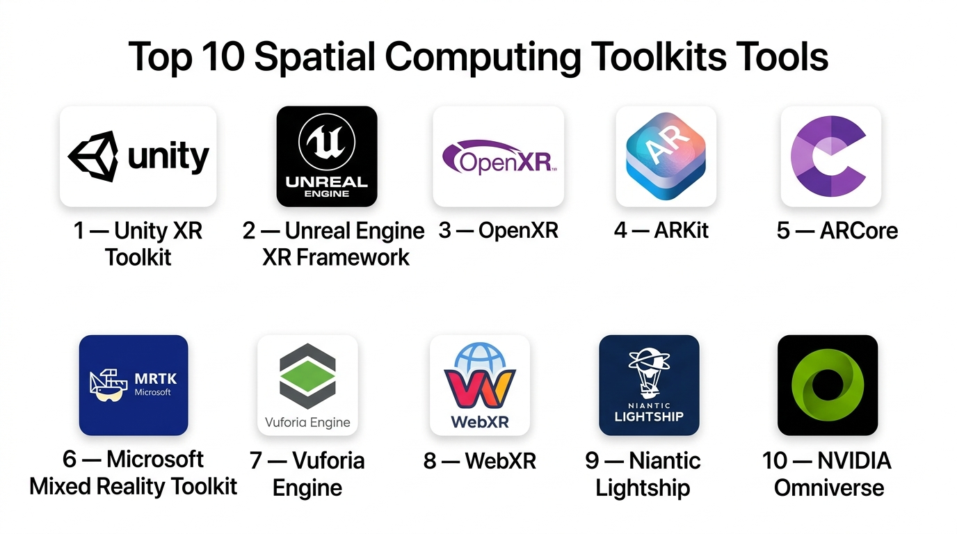Top 10 Spatial Computing Toolkits: Features, Pros, Cons & Comparison ...