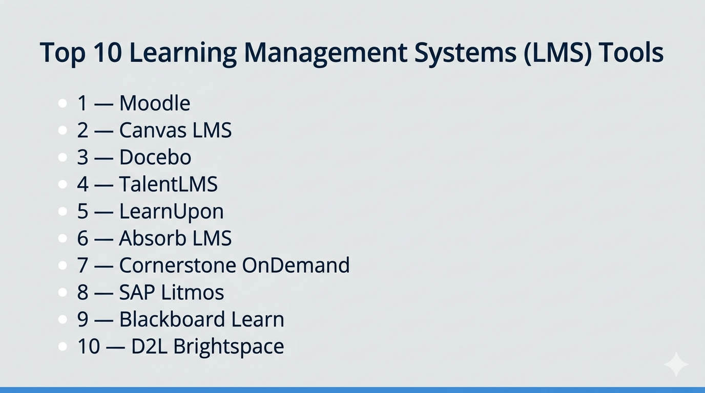 Top 10 Learning Management Systems (LMS): Features, Pros, Cons ...
