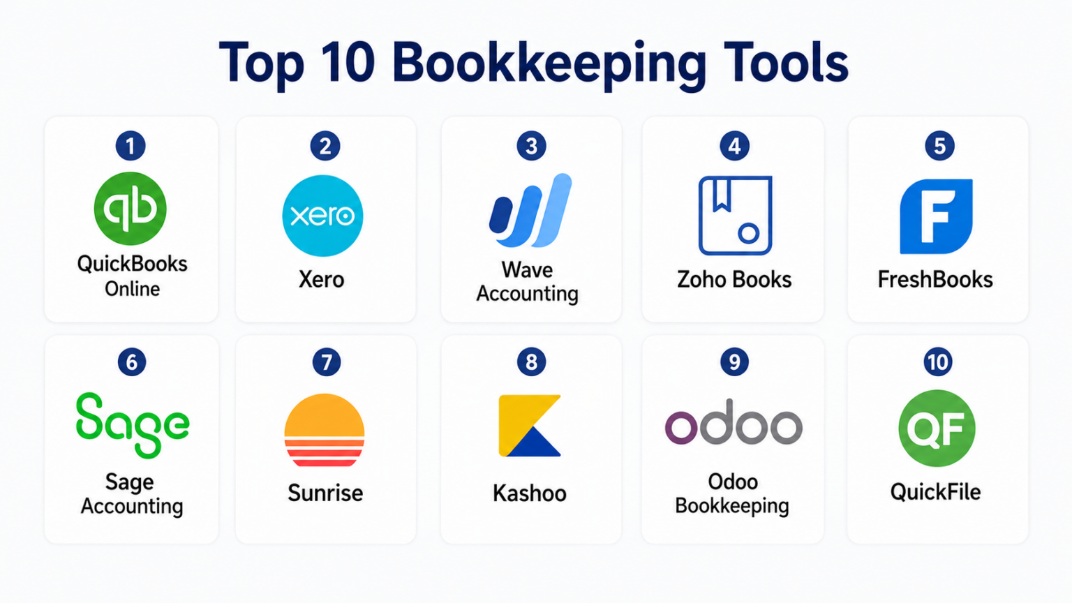 Top 10 Bookkeeping Tools: Features, Pros, Cons & Comparison – Holiday ...