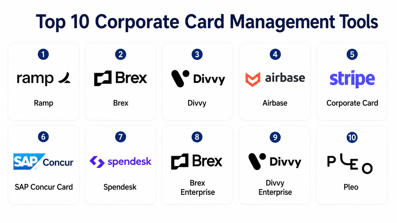 Top 10 Corporate Card Management Tools: Features, Pros, Cons ...