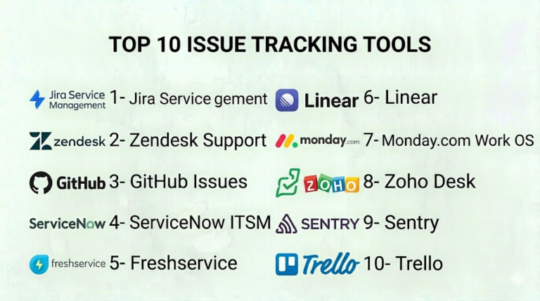 Top 10 Issue Tracking Tools: Features, Pros, Cons & Comparison ...