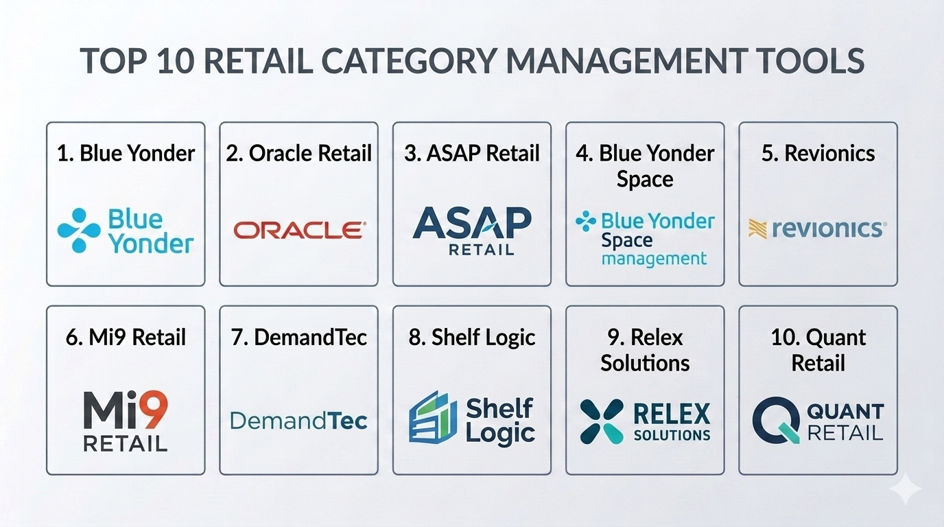Top 10 Retail Category Management Tools: Features, Pros, Cons ...