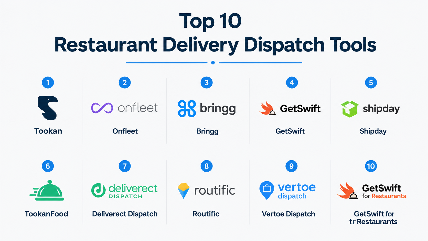 Top 10 Restaurant Delivery Dispatch Tools: Features, Pros, Cons ...