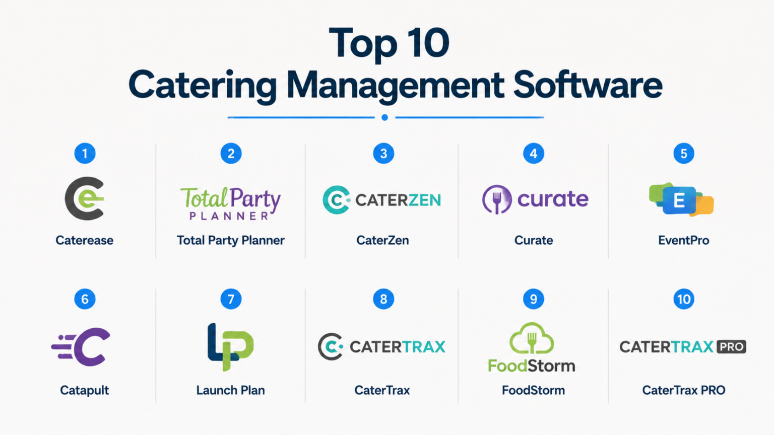 top 8 catering management software tools in 2023 |... Top 10 Catering Management Software: Features, Pros, Cons & Comparison ...
