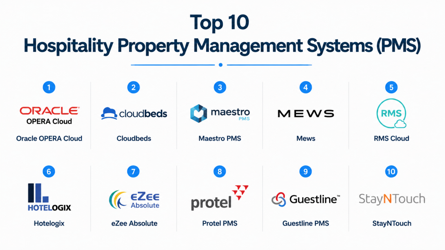 Top 10 Hospitality Property Management Systems (PMS): Features, Pros ...