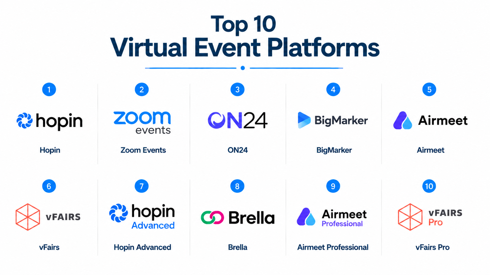 Top 10 Virtual Event Platforms: Features, Pros, Cons & Comparison ...