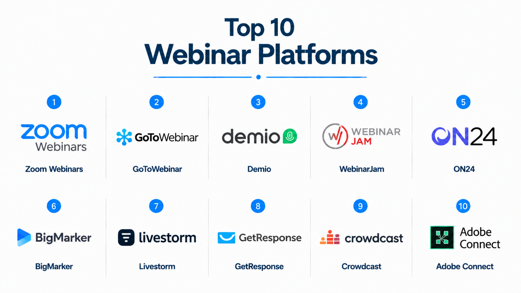 Top 10 Webinar Platforms: Features, Pros, Cons & Comparison – Holiday ...