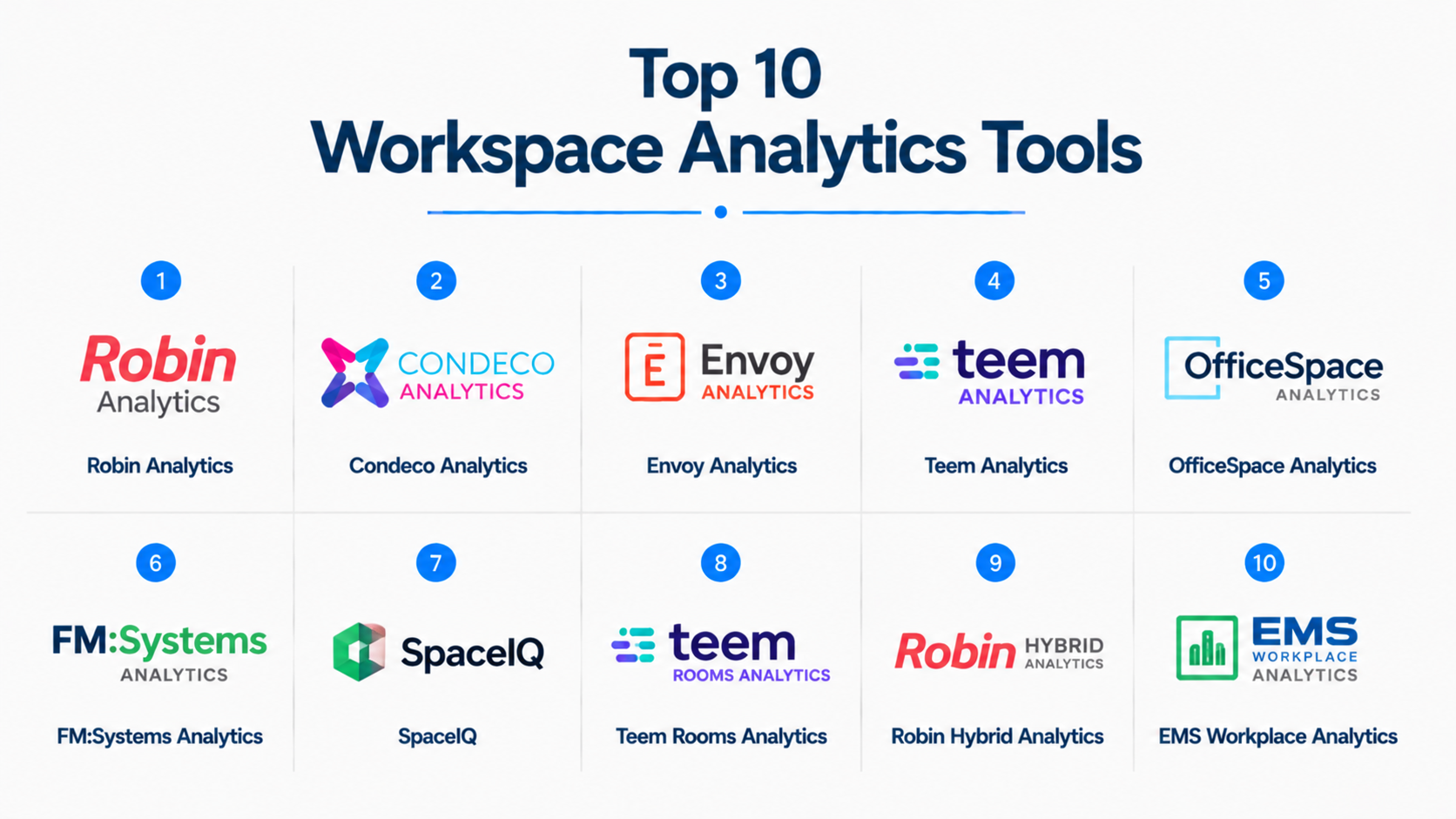 Workspace Analytics Top 10 Workspace Analytics Tools: Features, Pros, Cons & Comparison ...