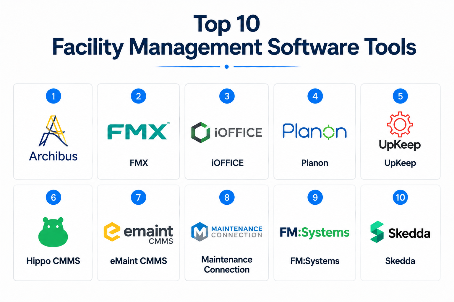 Top 10 Facility Management Software: Features, Pros, Cons & Comparison ...