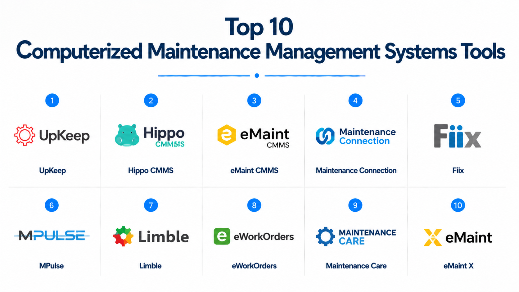Top 10 Computerized Maintenance Management Systems (CMMS): Features ...