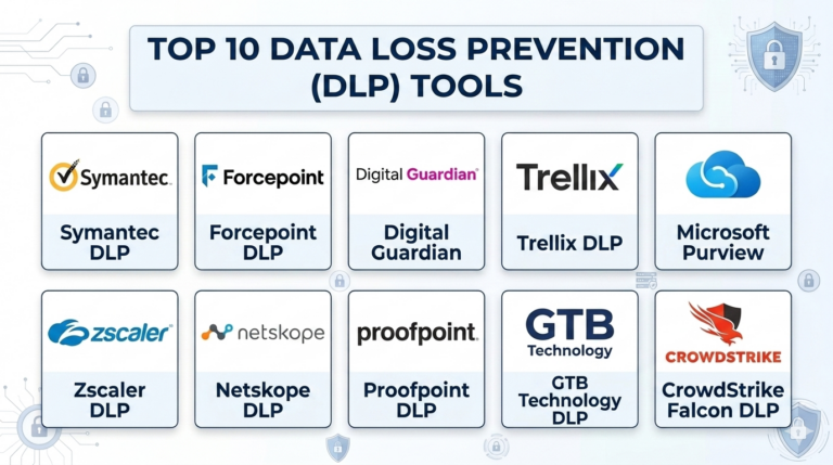 Top 10 Data Loss Prevention (DLP) Tools: Features, Pros, Cons ...