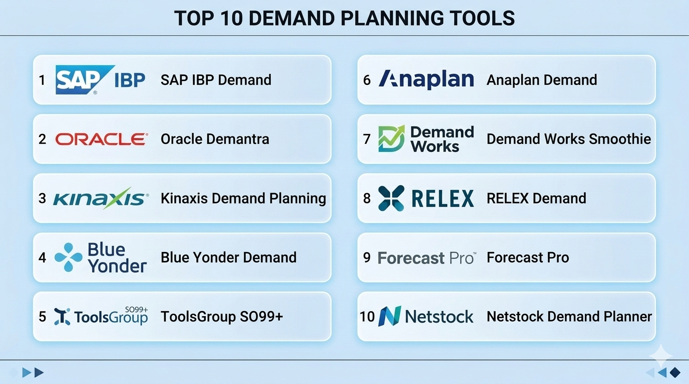 Top 10 Demand Planning Tools: Features, Pros, Cons & Comparison ...