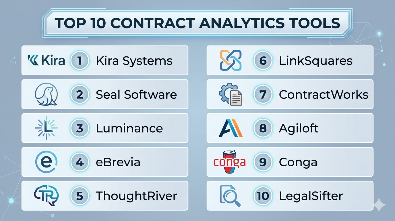 Top 10 Contract Analytics Tools: Features, Pros, Cons & Comparison ...