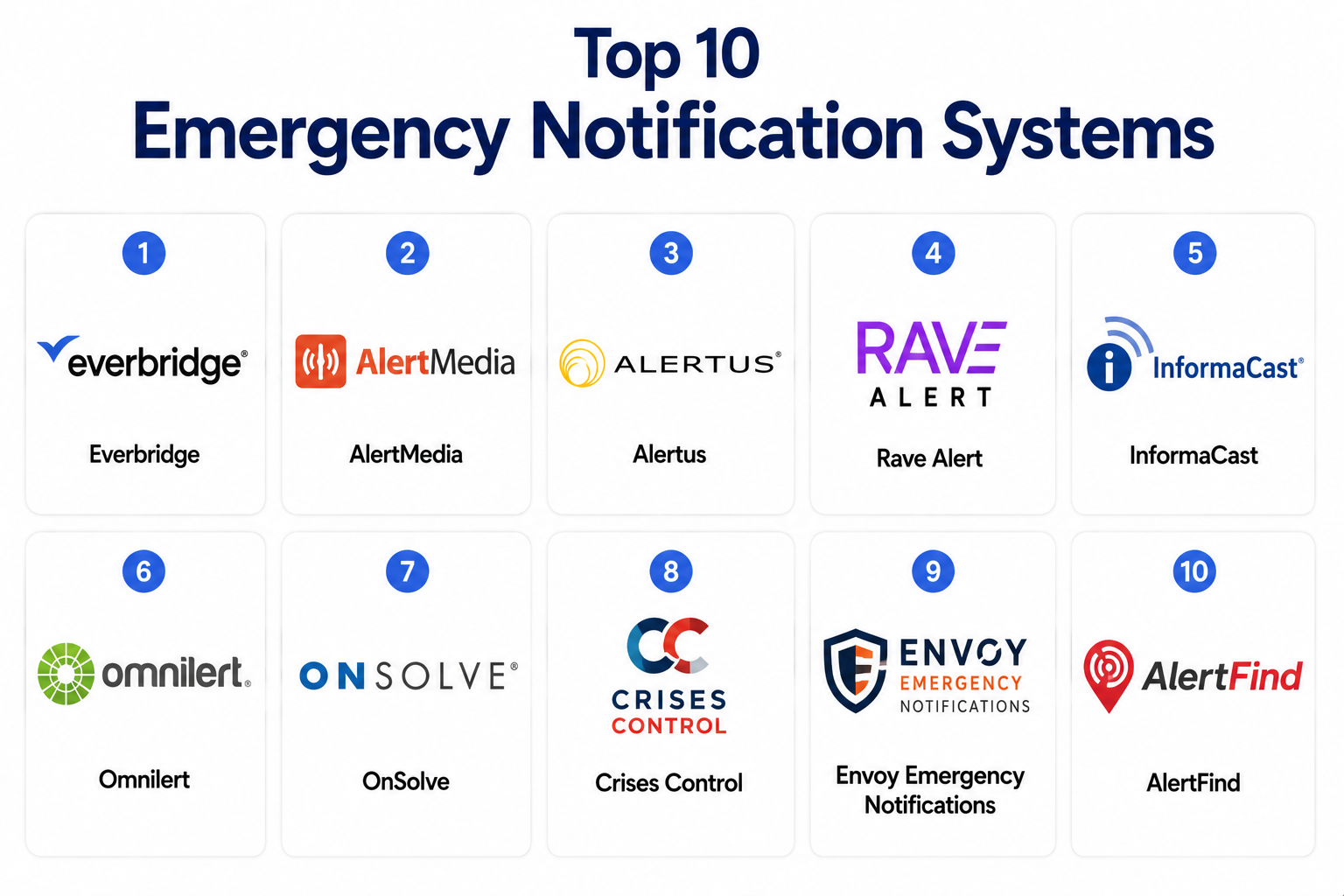 Top 10 Emergency Notification Systems: Features, Pros, Cons ...