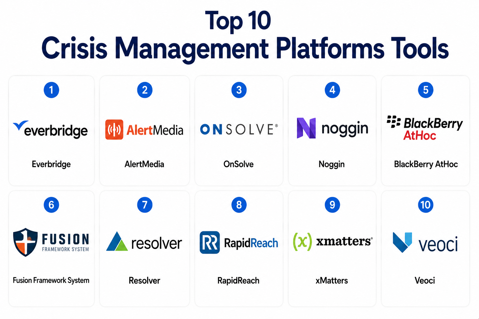 Top 10 Crisis Management Platforms: Features, Pros, Cons & Comparison ...