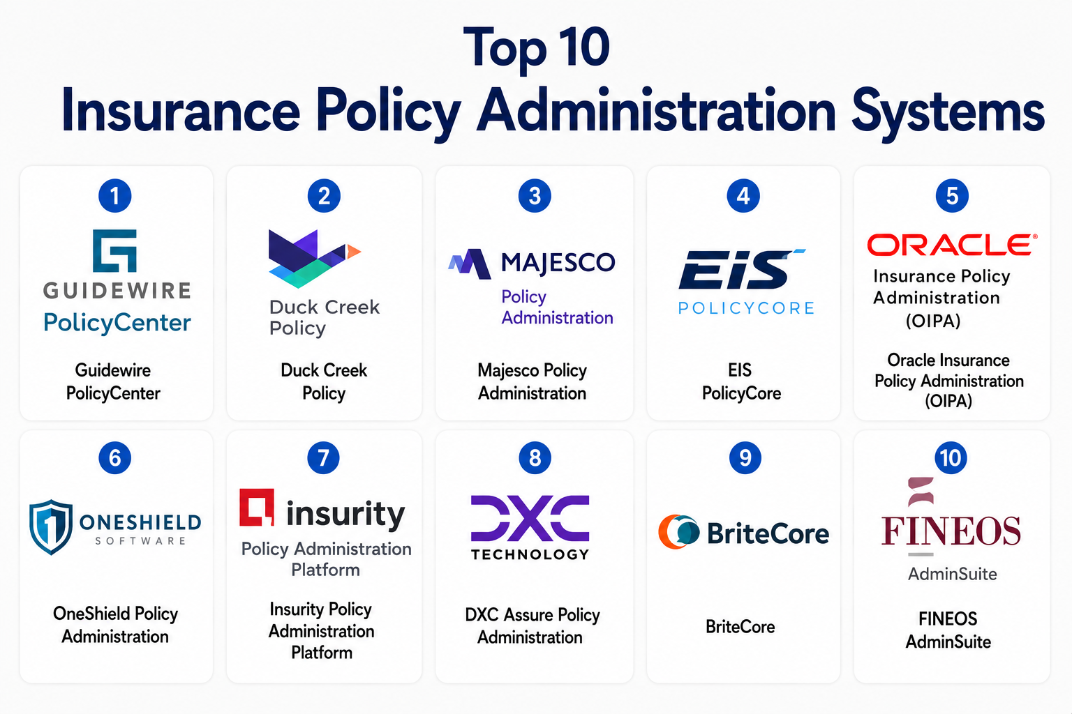 Insurance Program Administrators Top 10 Insurance Policy Administration Systems: Features, Pros, Cons ...