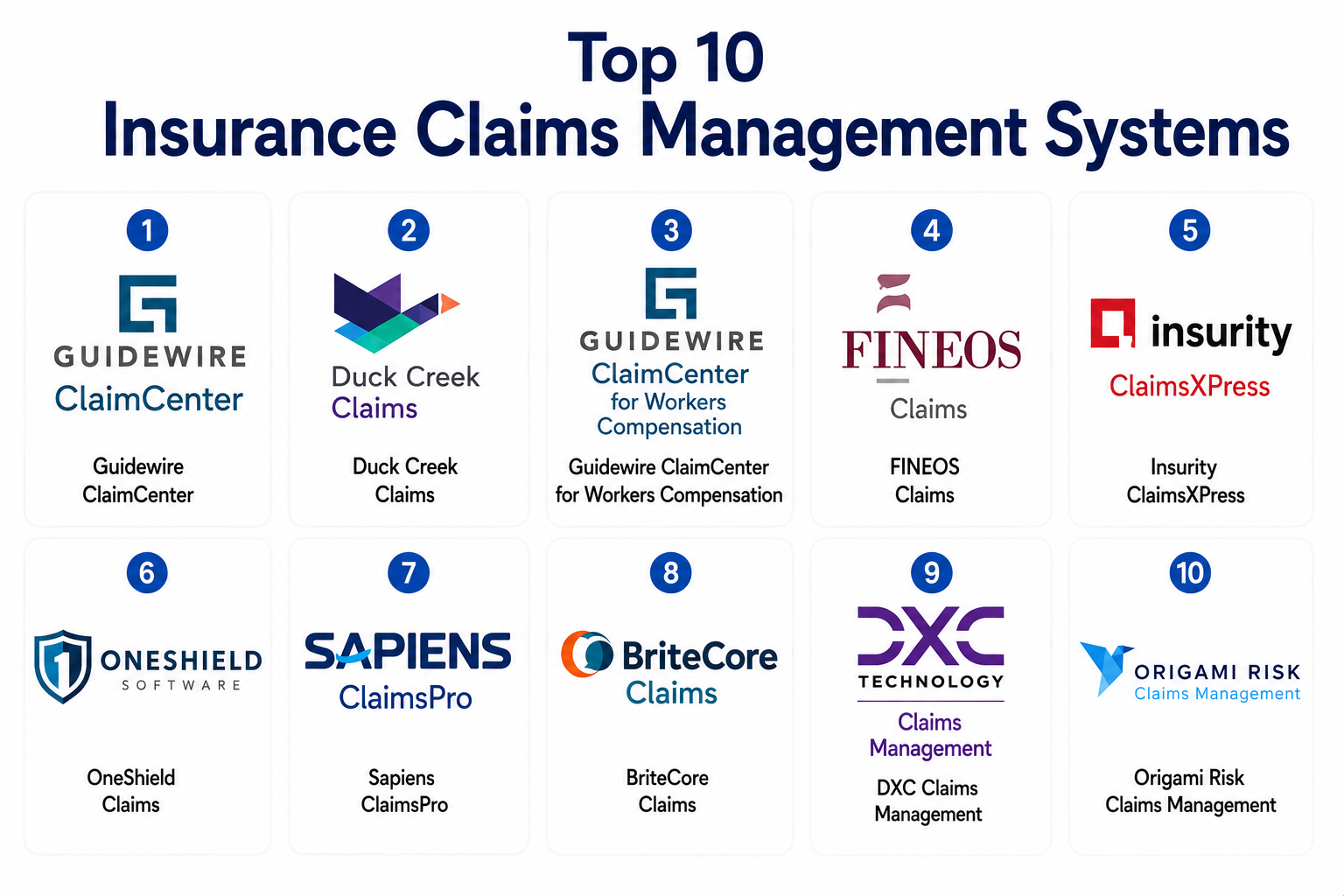 Top 10 Insurance Claims Management Systems: Features, Pros, Cons ...