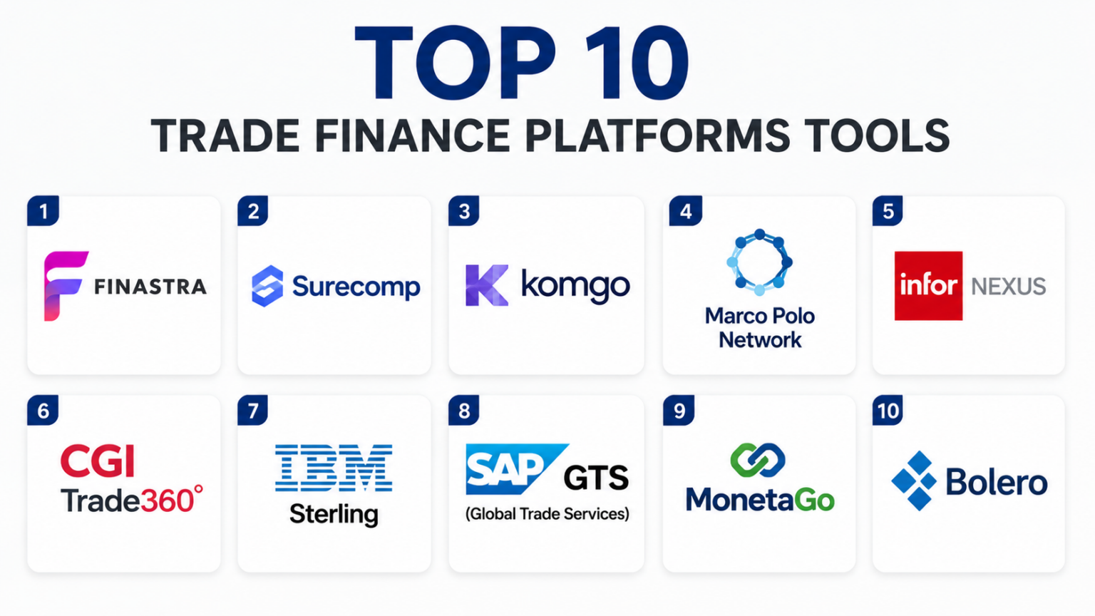 Trade Features Top 10 Trade Finance Platforms: Features, Pros, Cons & Comparison ...