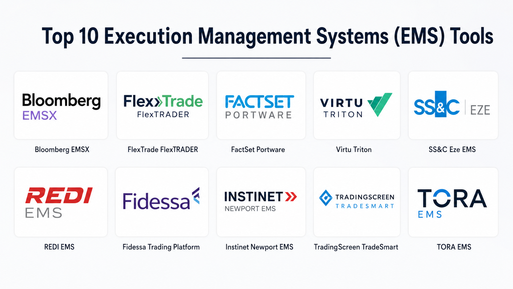 Top 10 Execution Management Systems EMS: Features, Pros, Cons ...