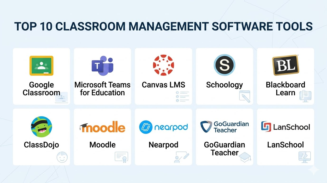 Top 10 Classroom Management Software: Features, Pros, Cons & Comparison ...