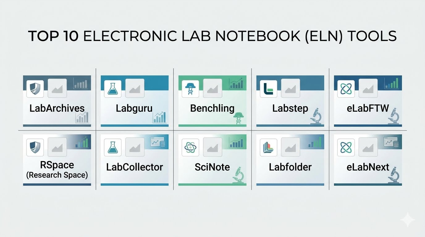 Top 10 Electronic Lab Notebook (ELN) Tools: Features, Pros, Cons ...