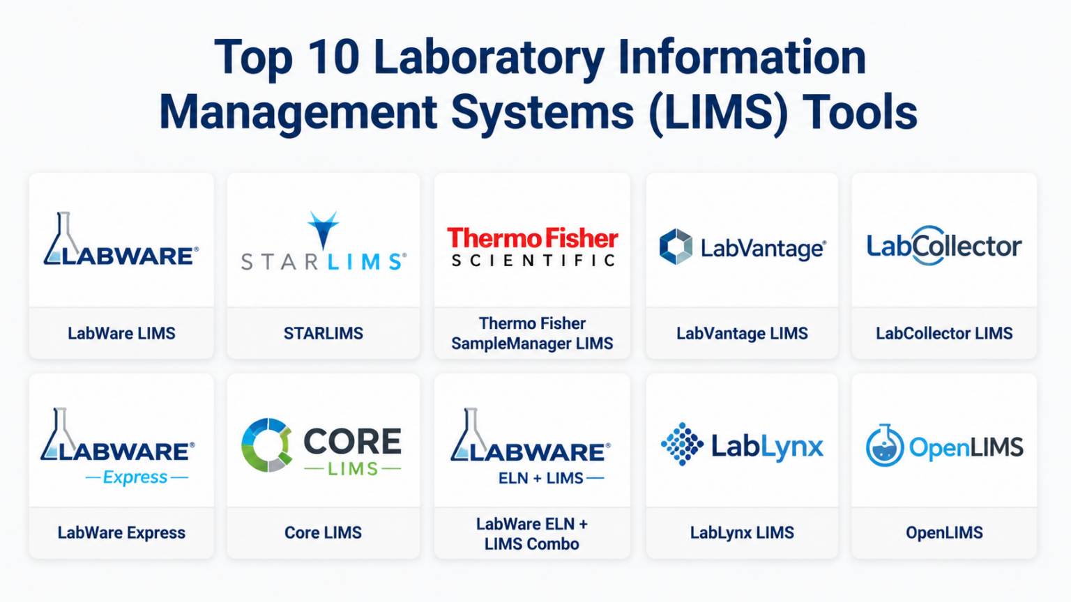 Top 10 Laboratory Information Management Systems (LIMS): Features, Pros ...