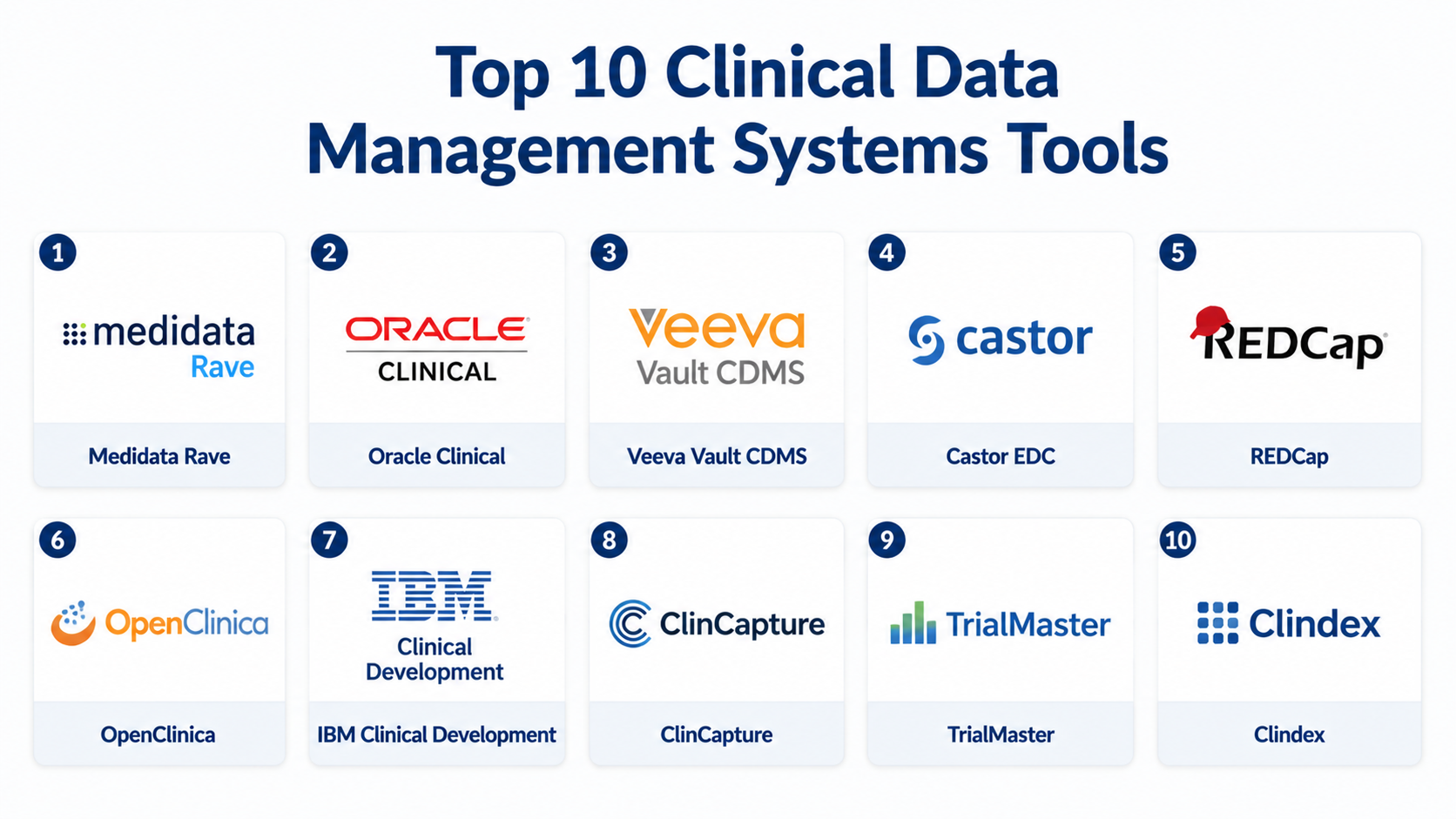 Top 10 Clinical Data Management Systems (CDMS): Features, Pros, Cons ...