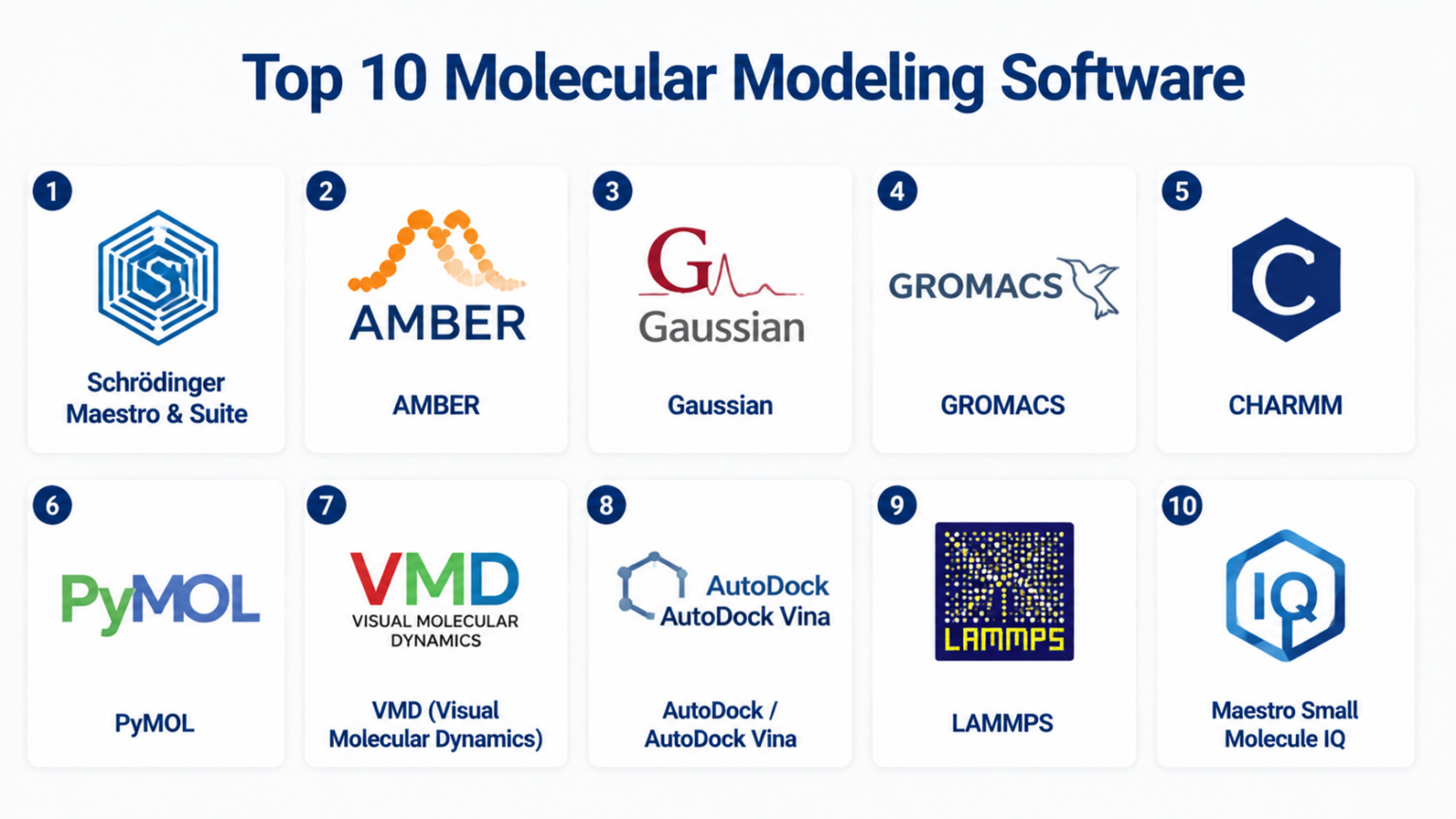 Molecular Moduling Top 10 Molecular Modeling Software: Features, Pros, Cons & Comparison ...