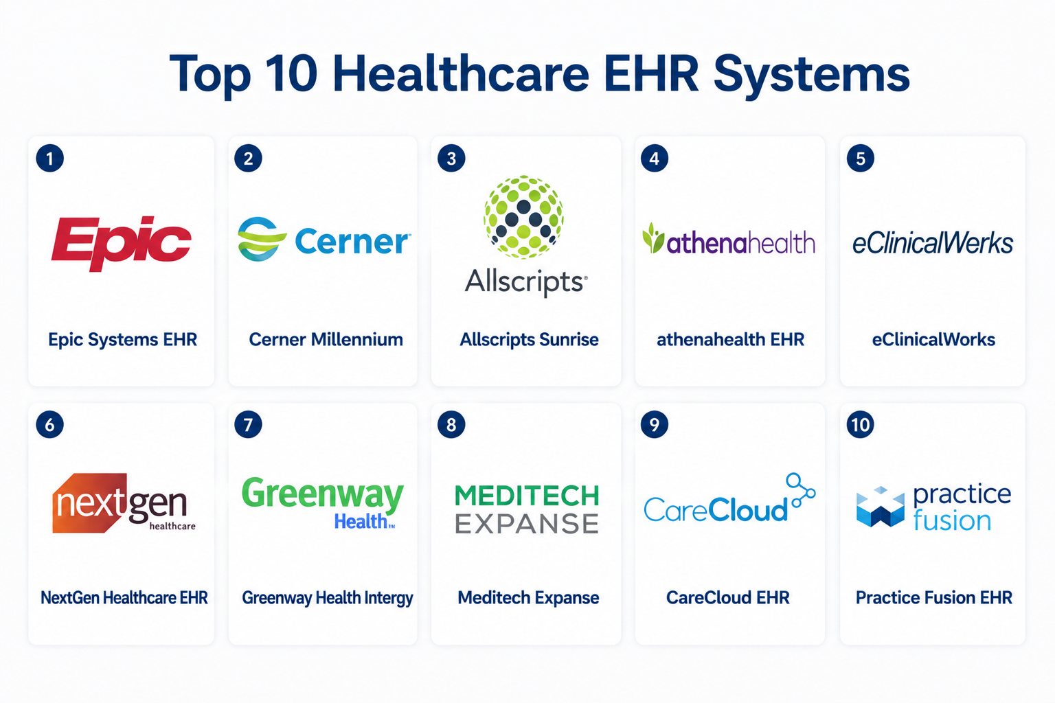 Top 10 Healthcare EHR Systems: Features, Pros, Cons & Comparison ...