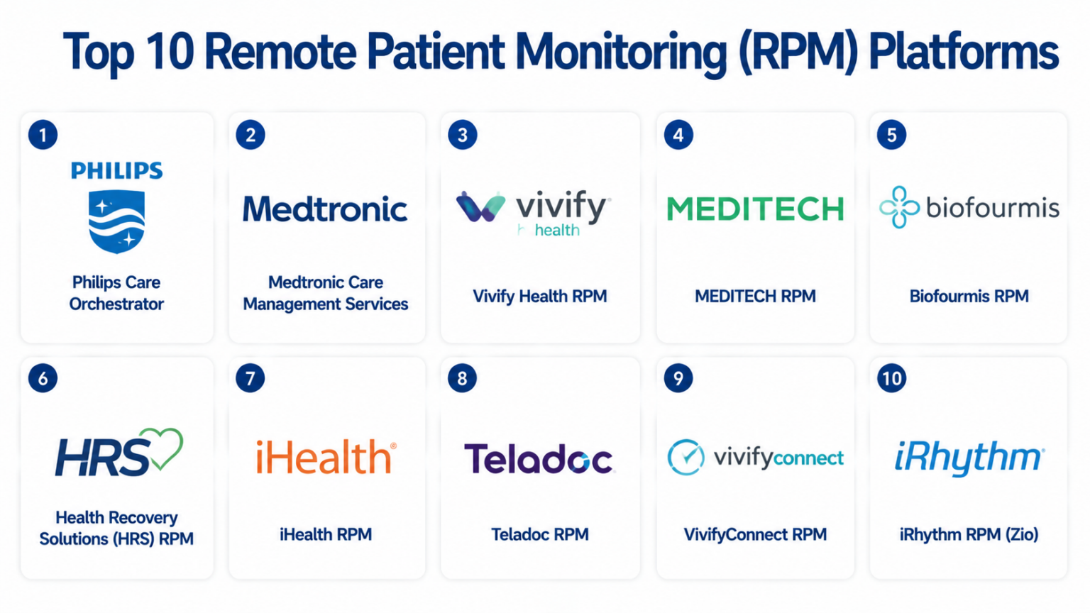Top 10 Remote Patient Monitoring (RPM) Platforms: Features, Pros, Cons ...