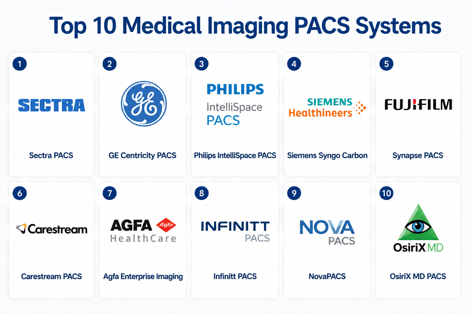 Pacs Support Top 10 Medical Imaging PACS Systems: Features, Pros, Cons & Comparison ...