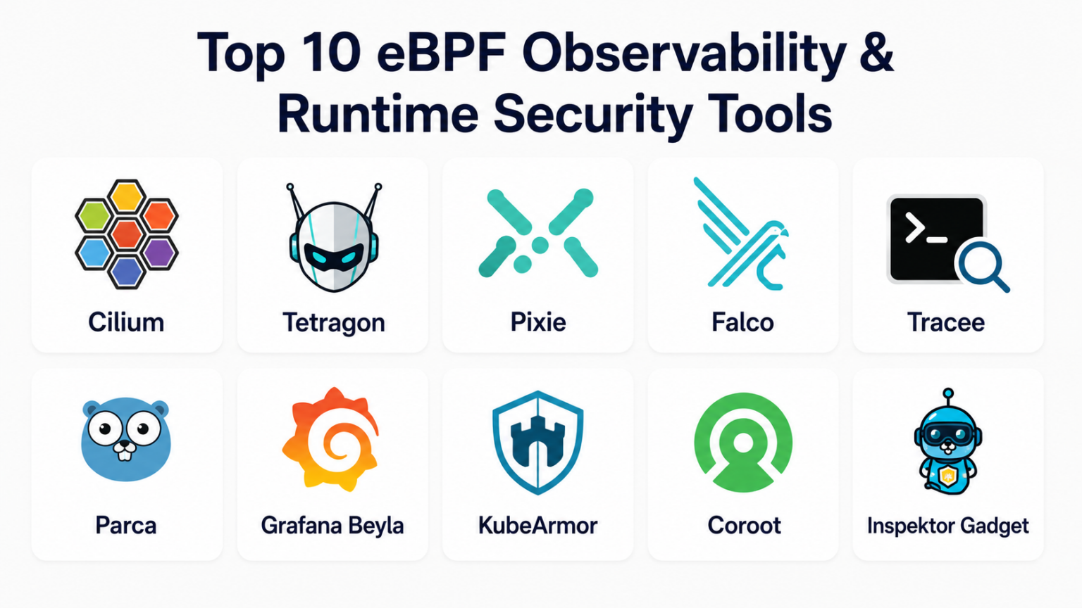Top 10 eBPF Observability & Runtime Security Tools: Features, Pros ...
