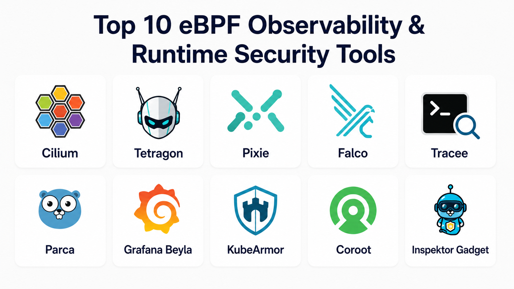 Top 10 eBPF Observability & Runtime Security Tools: Features, Pros ...