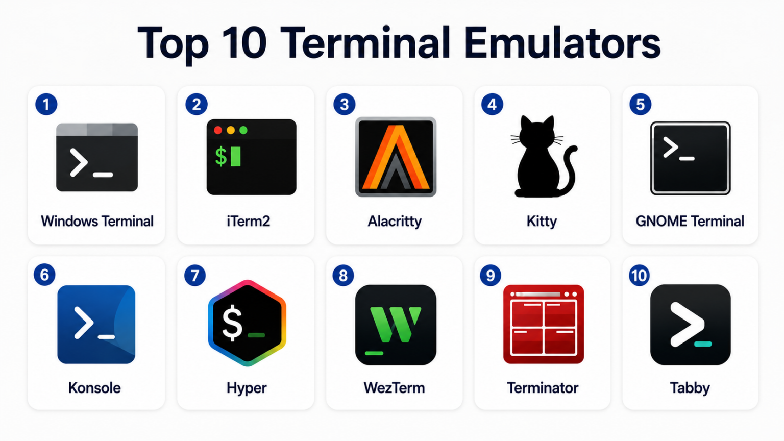 Top 10 Terminal Emulators: Features, Pros, Cons & Comparison – Holiday ...